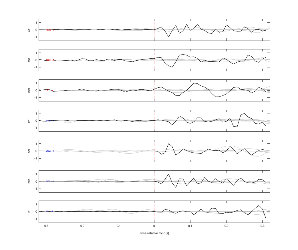 Waveforms