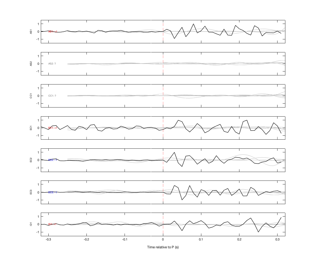 Waveforms
