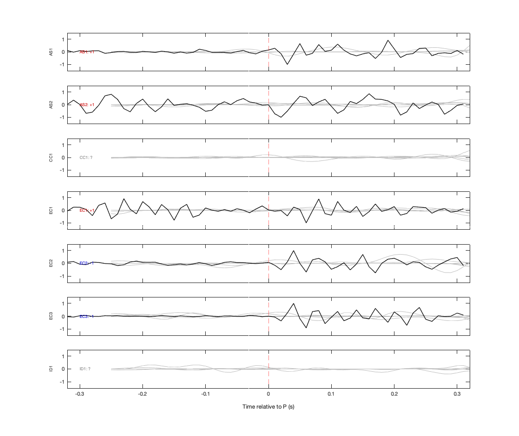 Waveforms