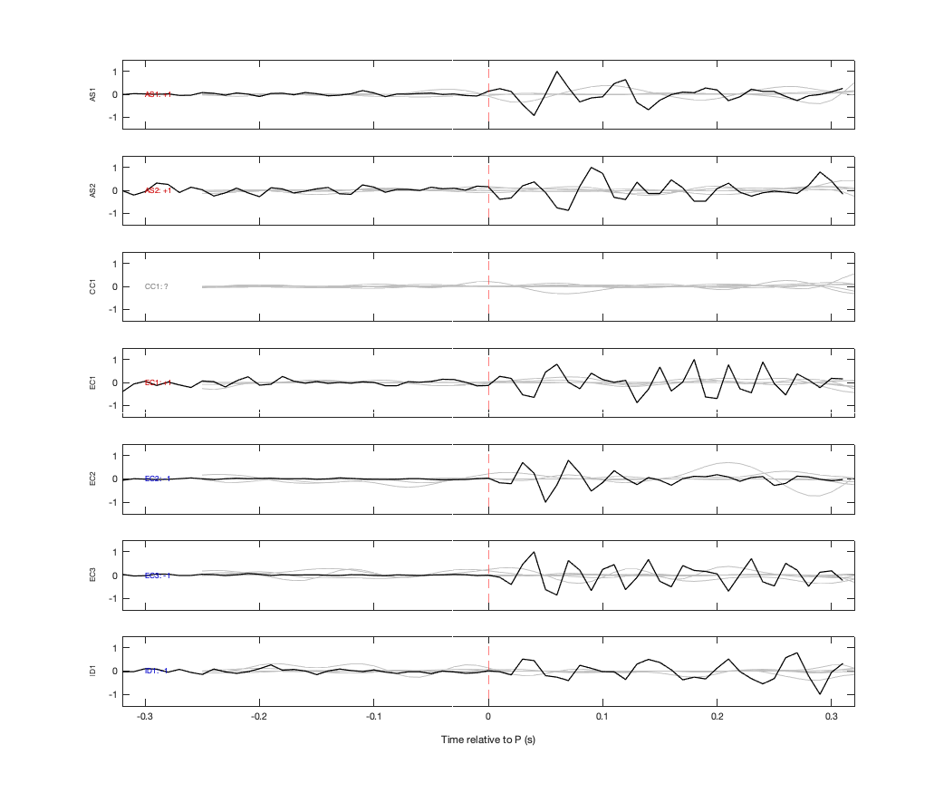 Waveforms