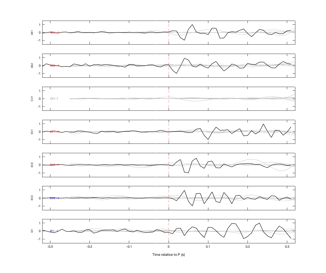 Waveforms