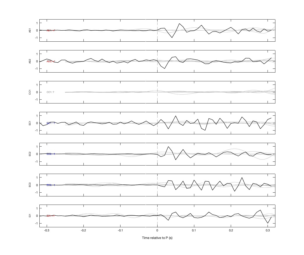 Waveforms