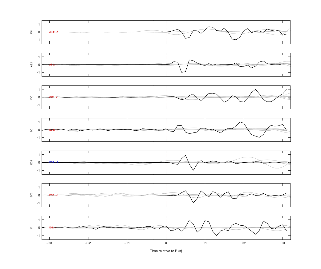 Waveforms