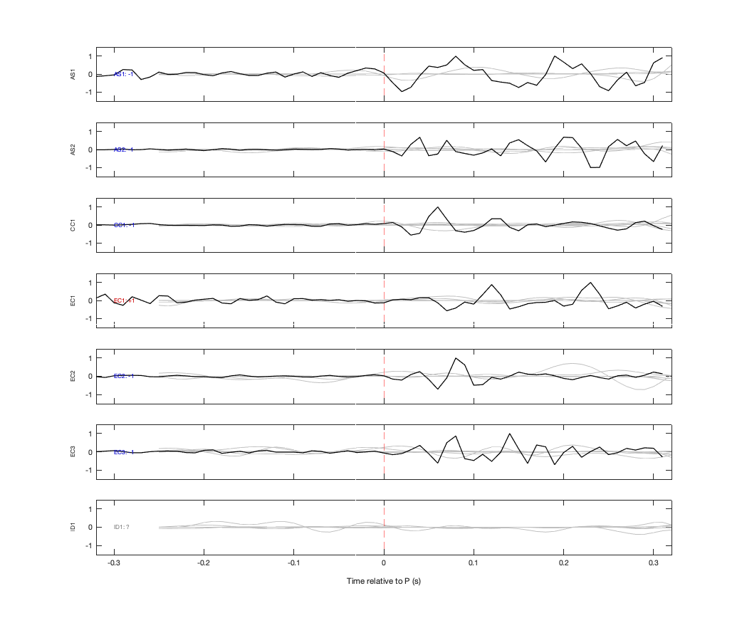 Waveforms