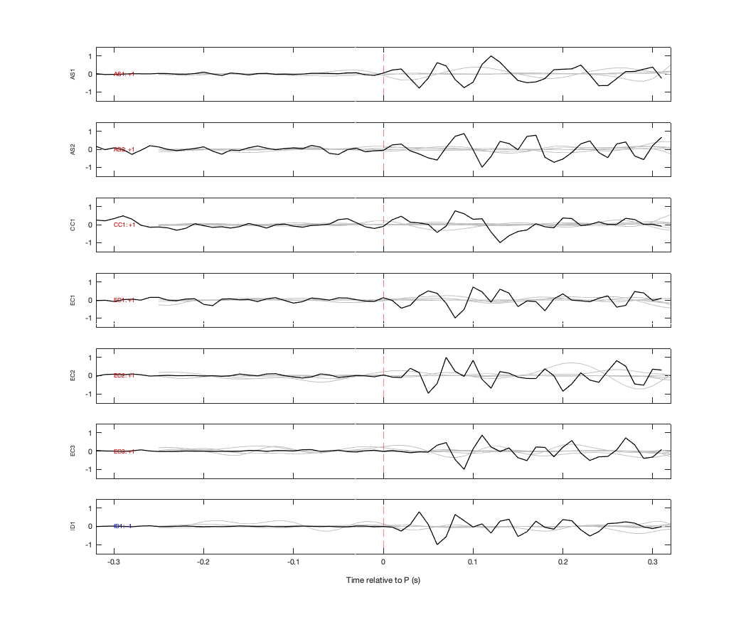 Waveforms
