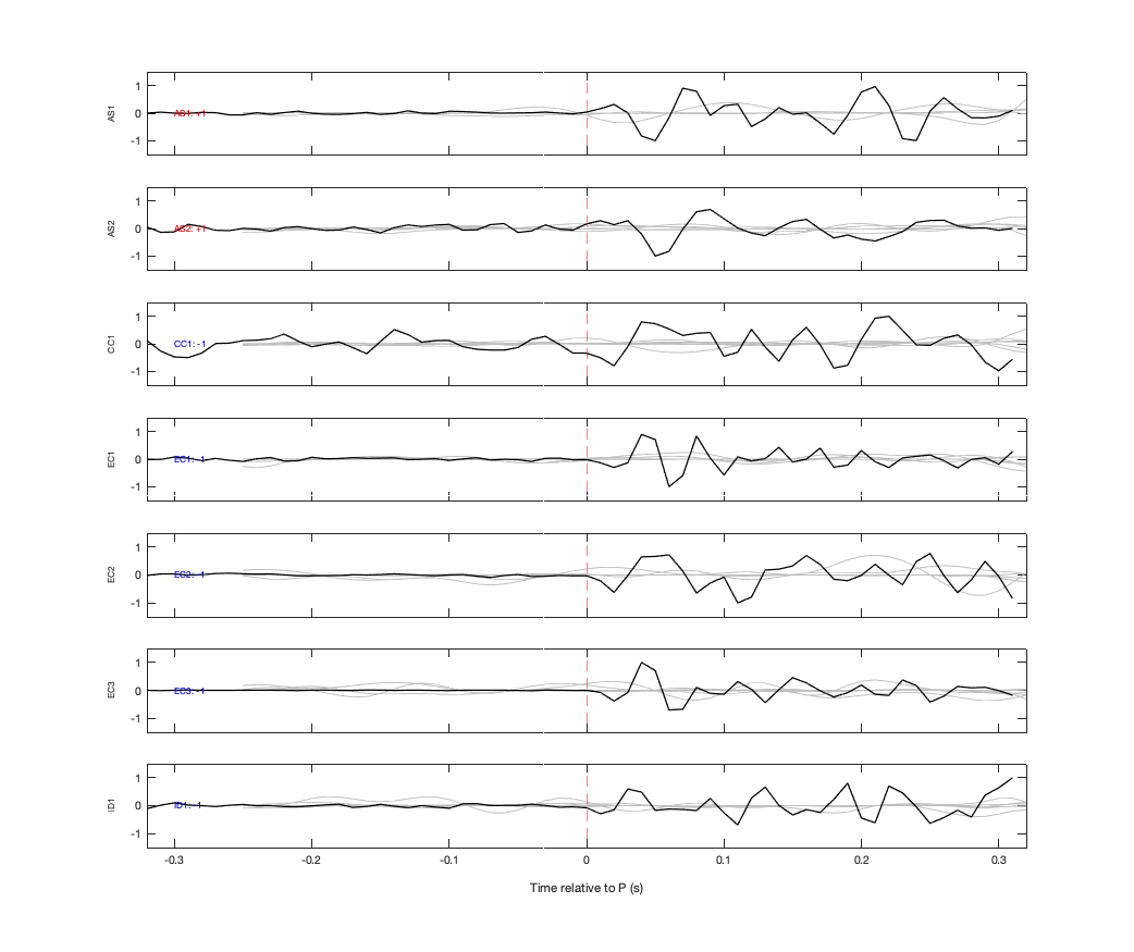 Waveforms