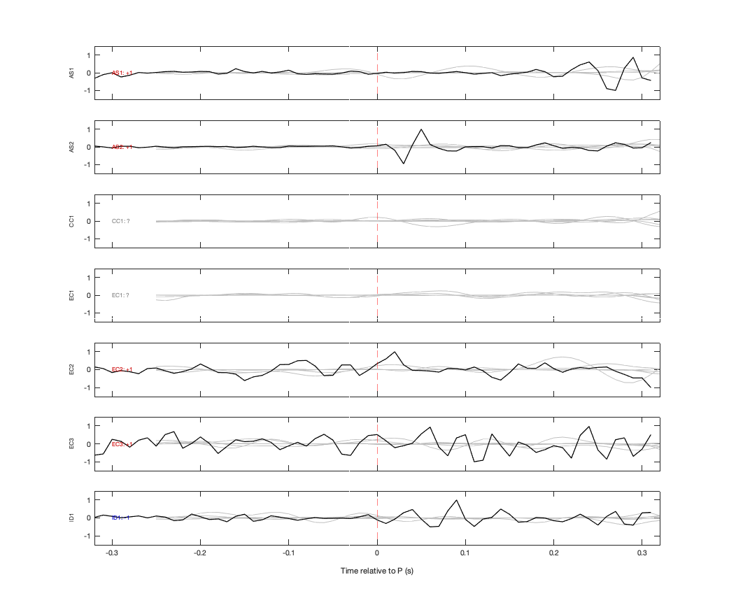 Waveforms