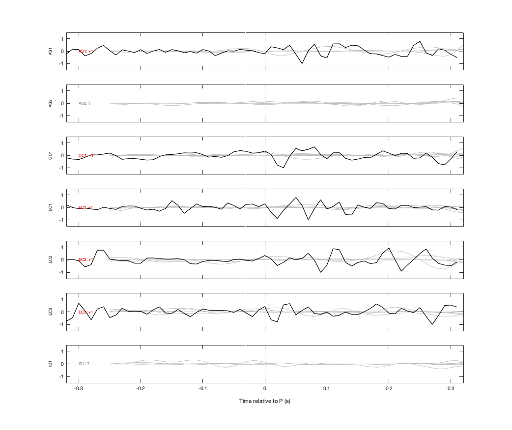 Waveforms