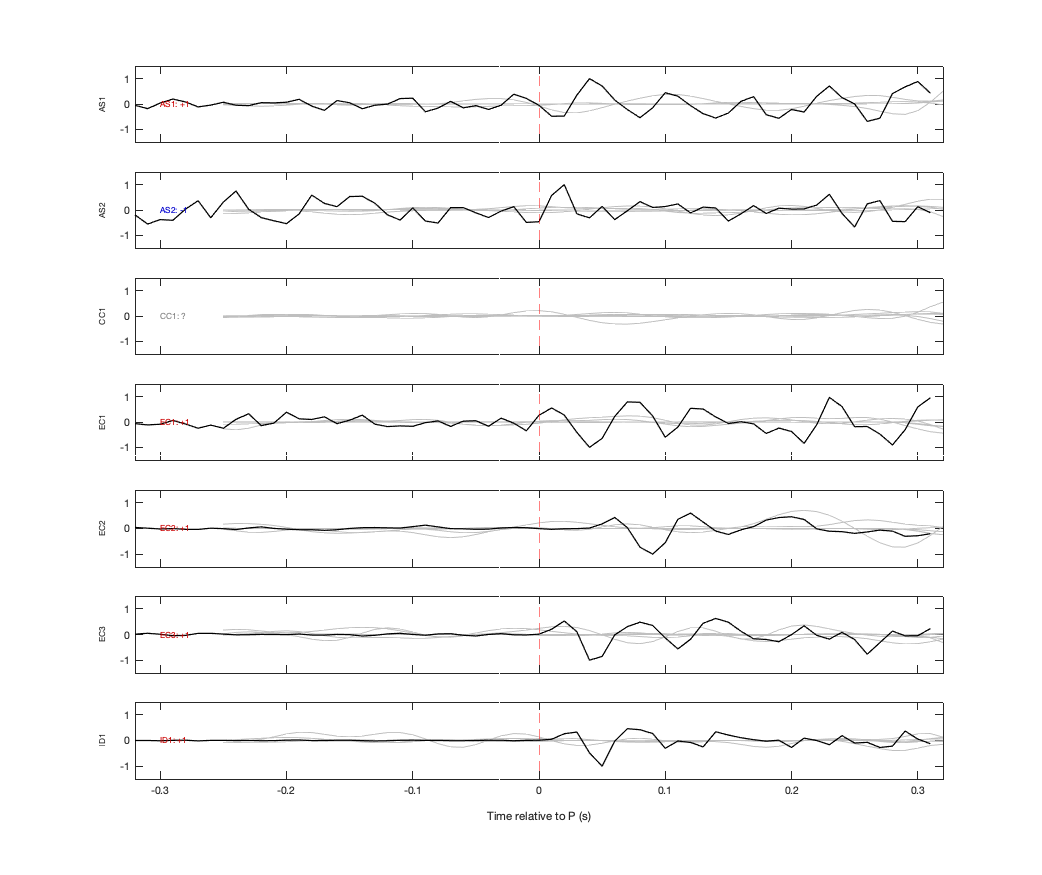 Waveforms