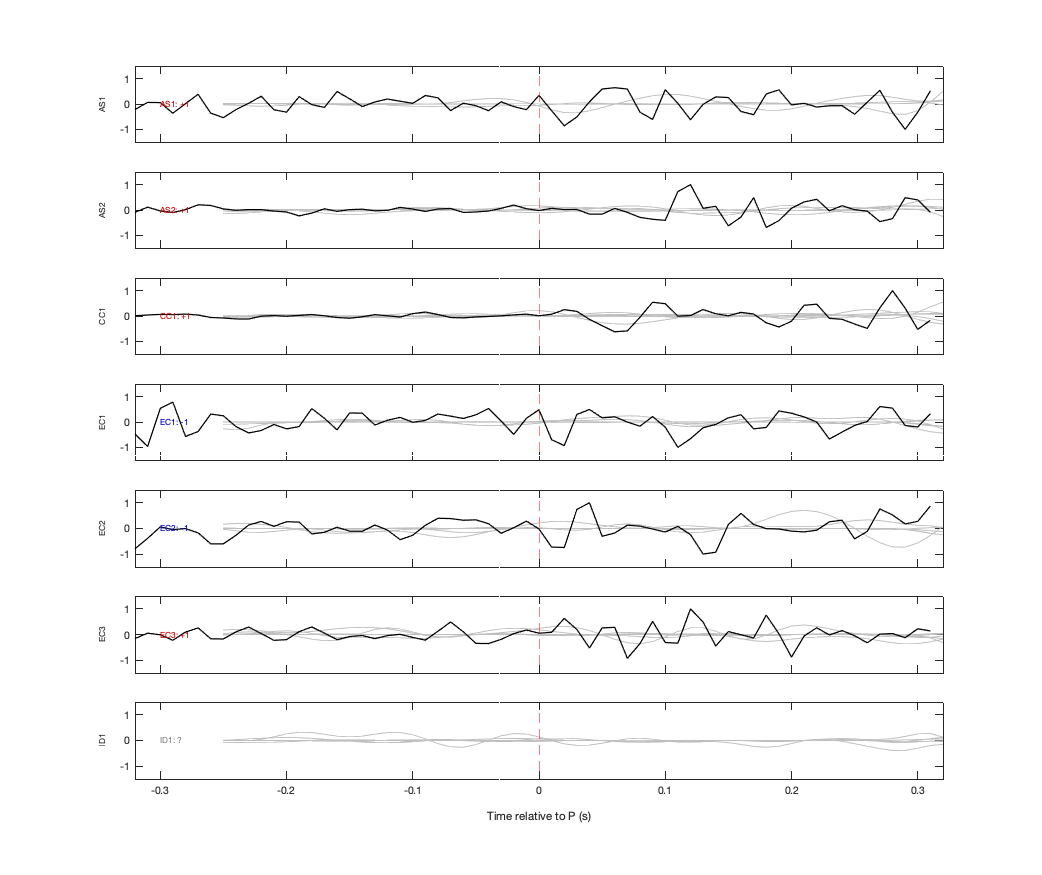 Waveforms