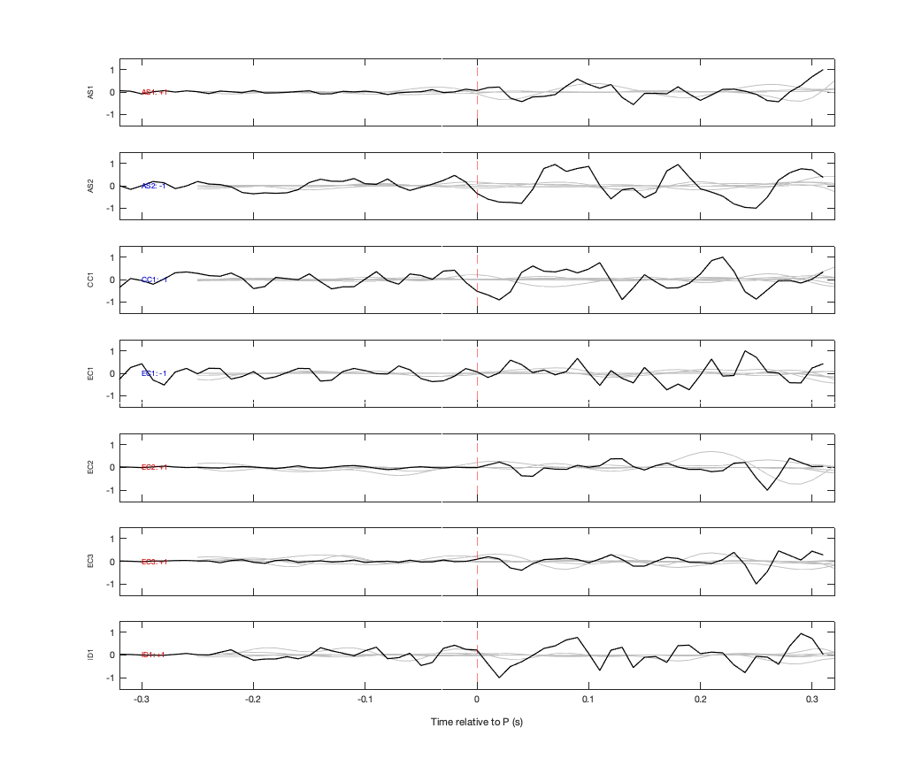 Waveforms