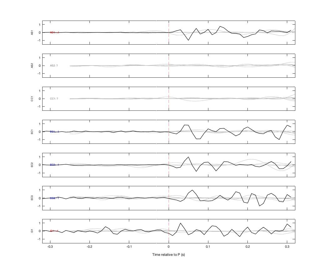 Waveforms