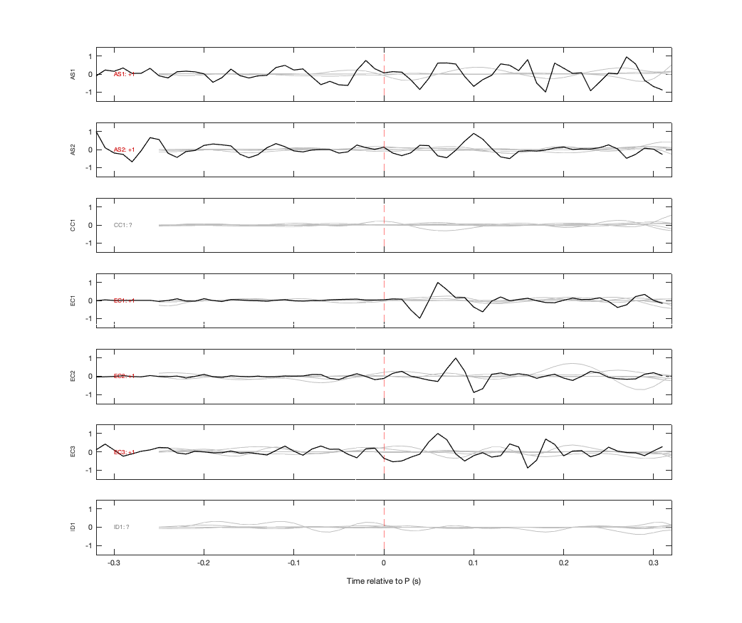 Waveforms