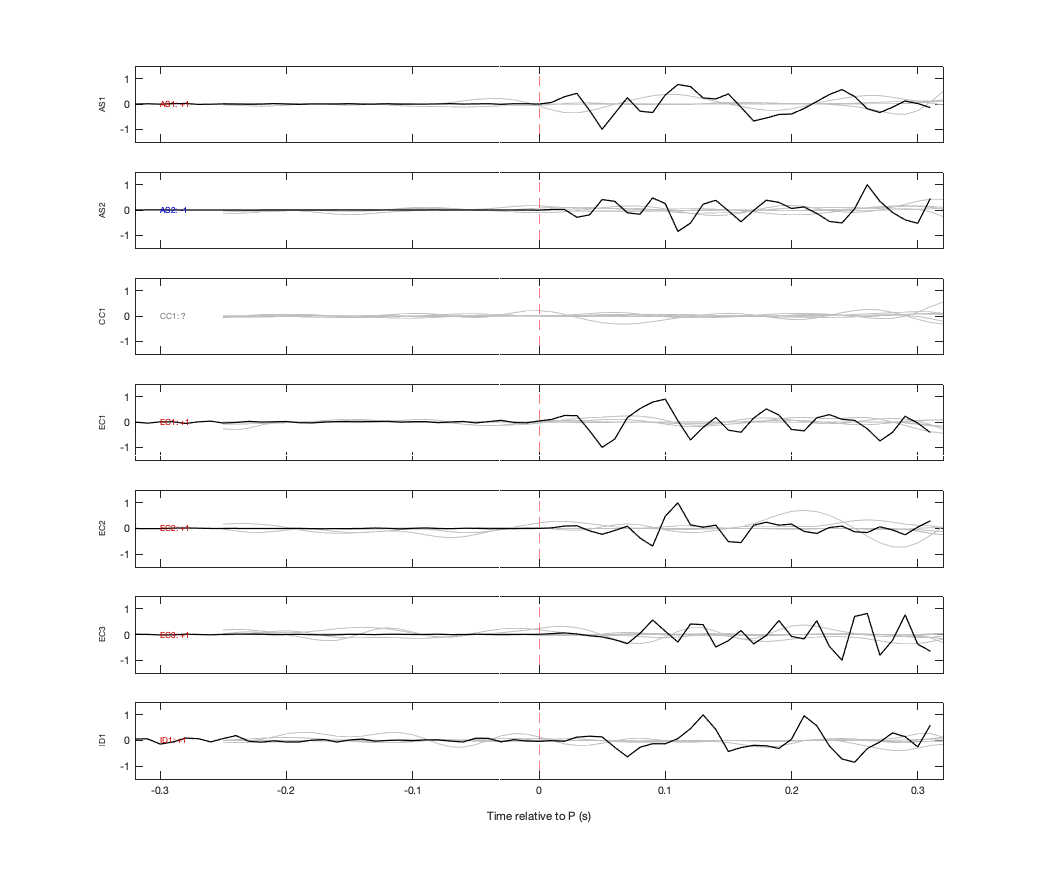 Waveforms