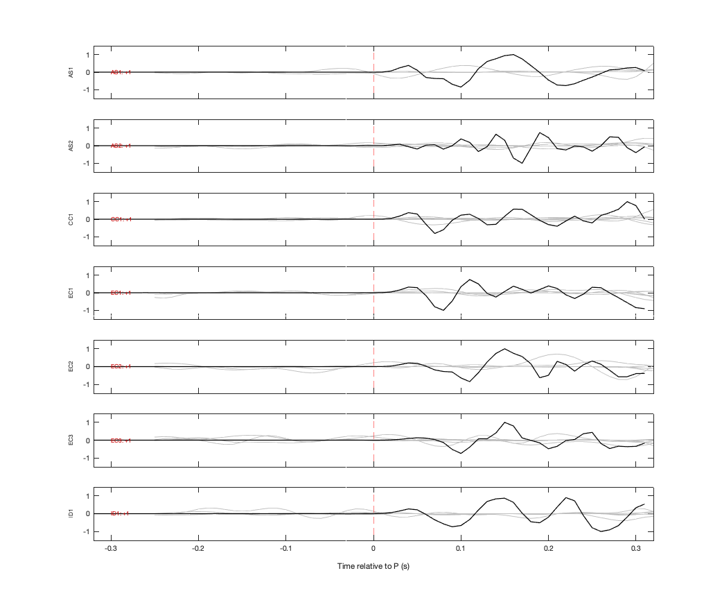 Waveforms