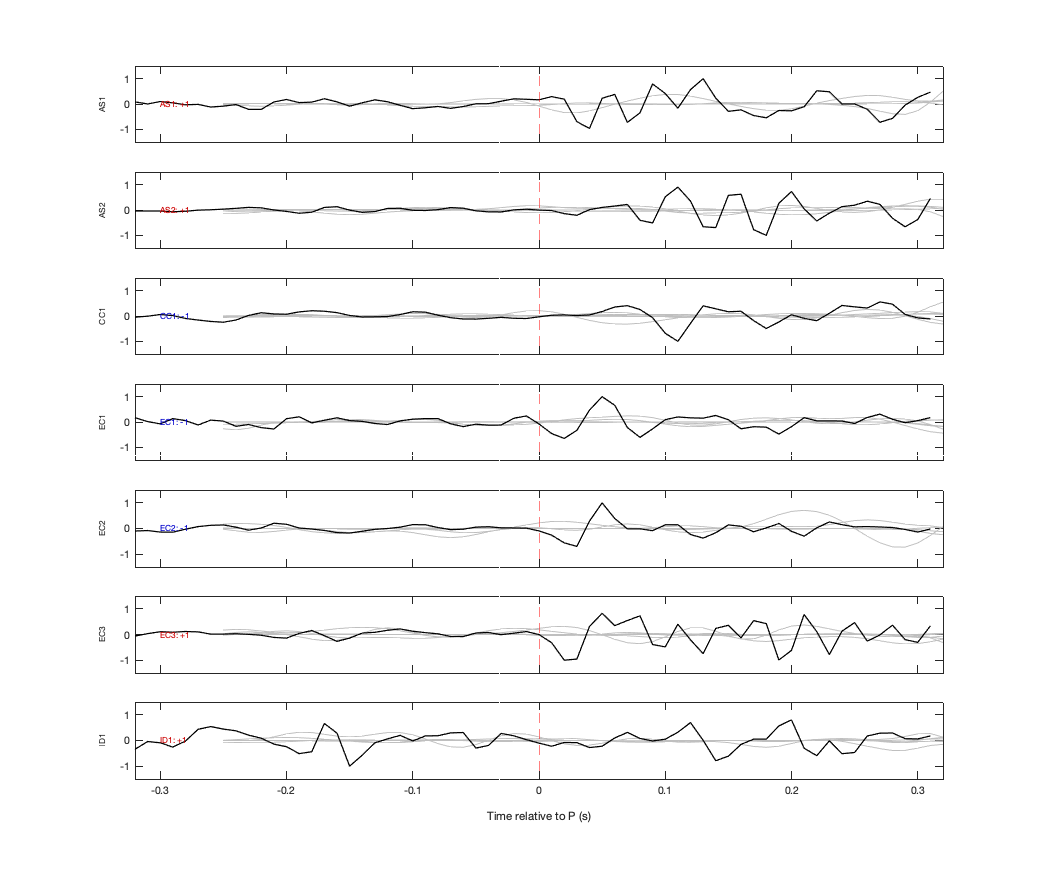 Waveforms