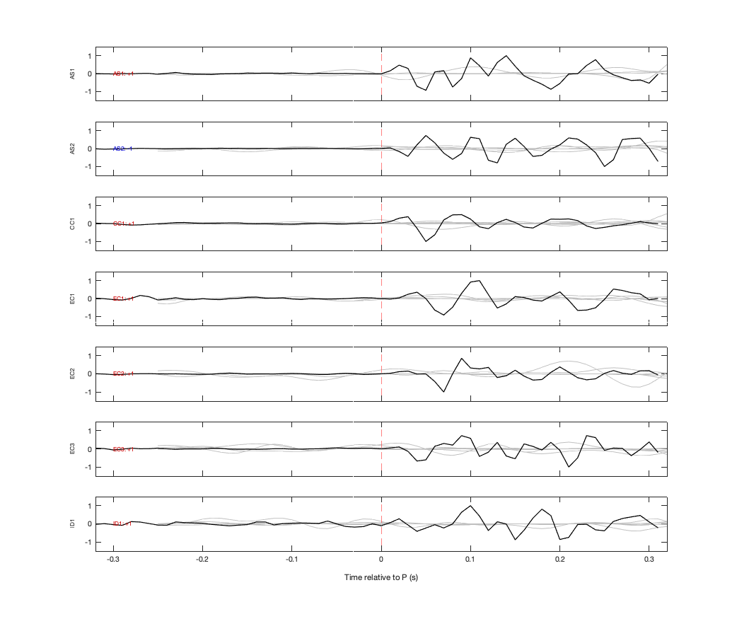 Waveforms