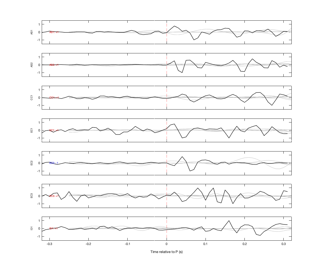 Waveforms