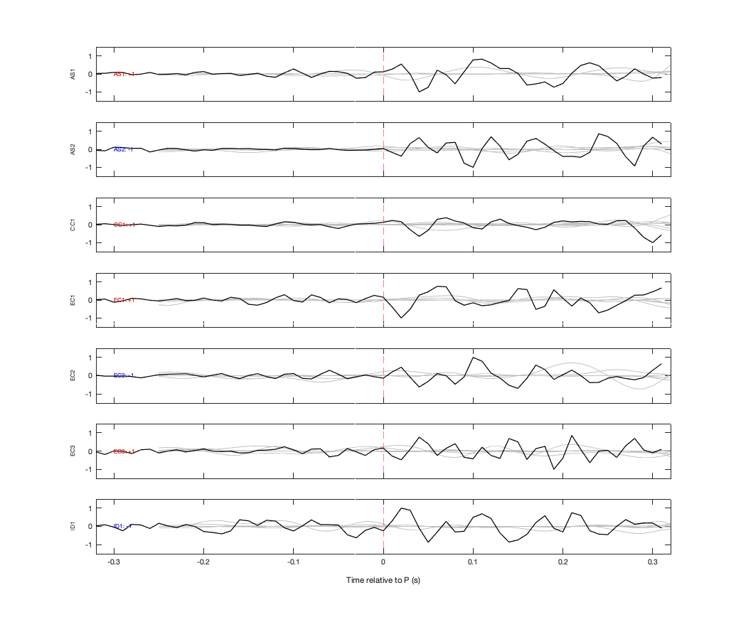 Waveforms