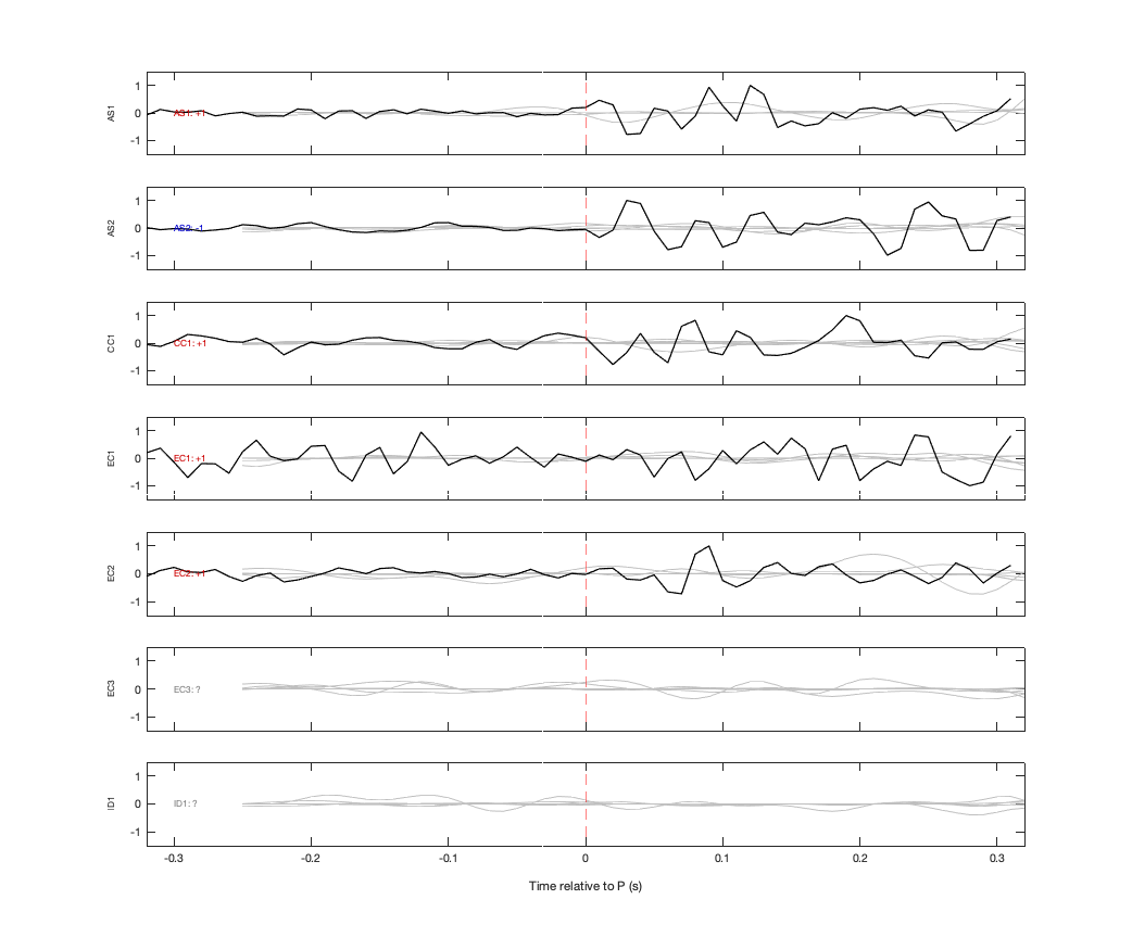 Waveforms