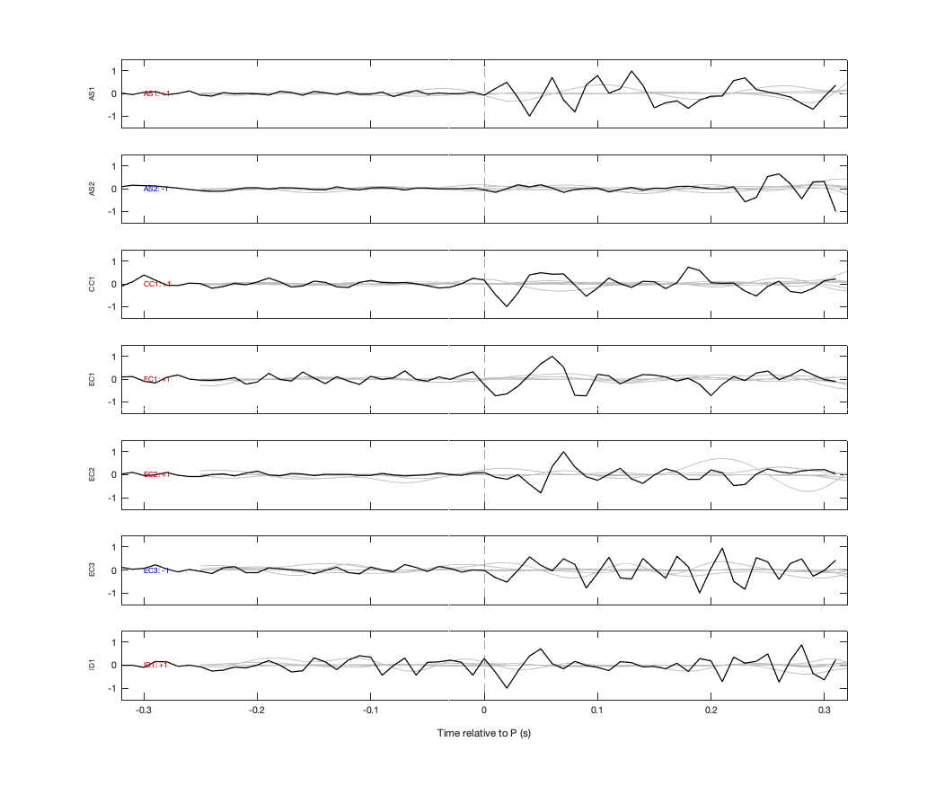 Waveforms
