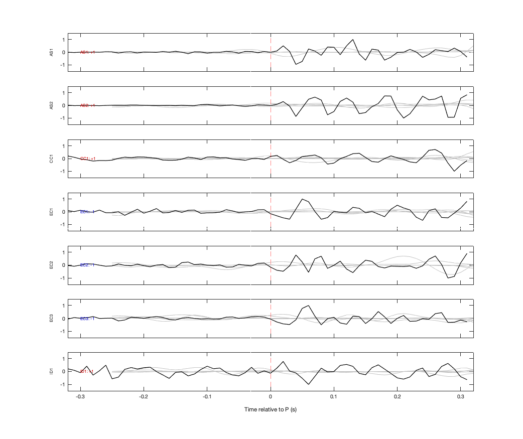 Waveforms
