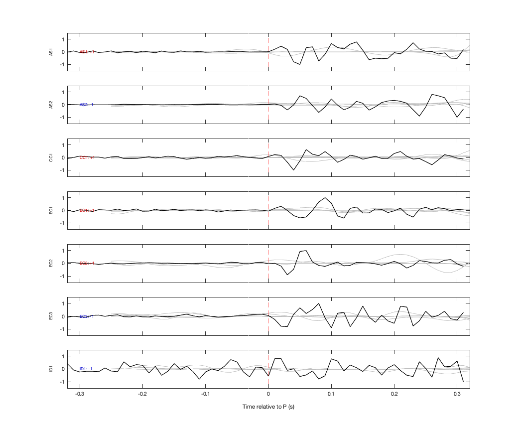 Waveforms