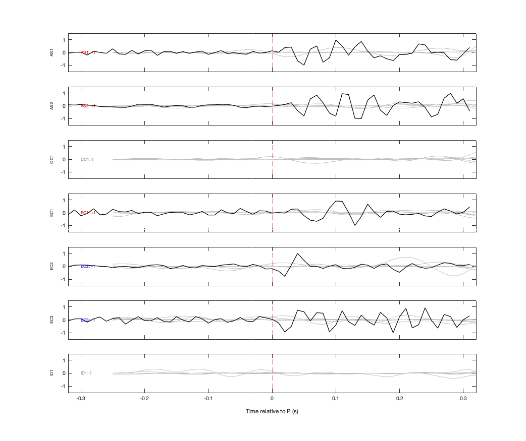 Waveforms