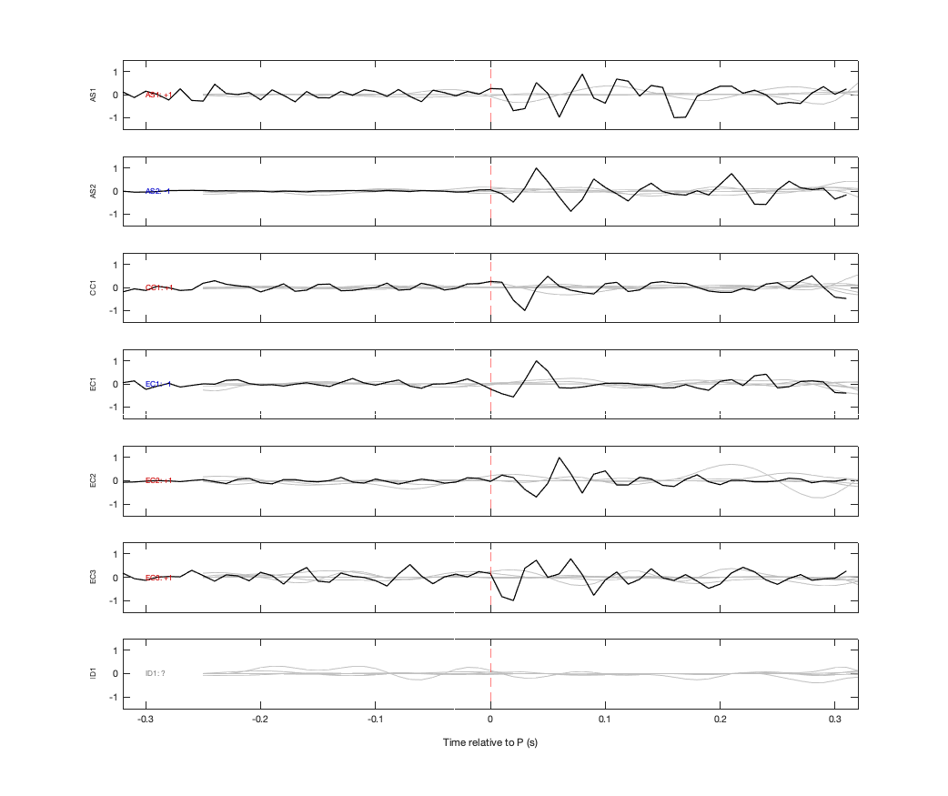Waveforms