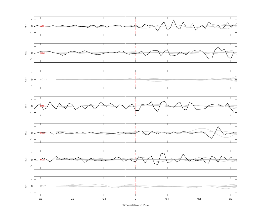 Waveforms