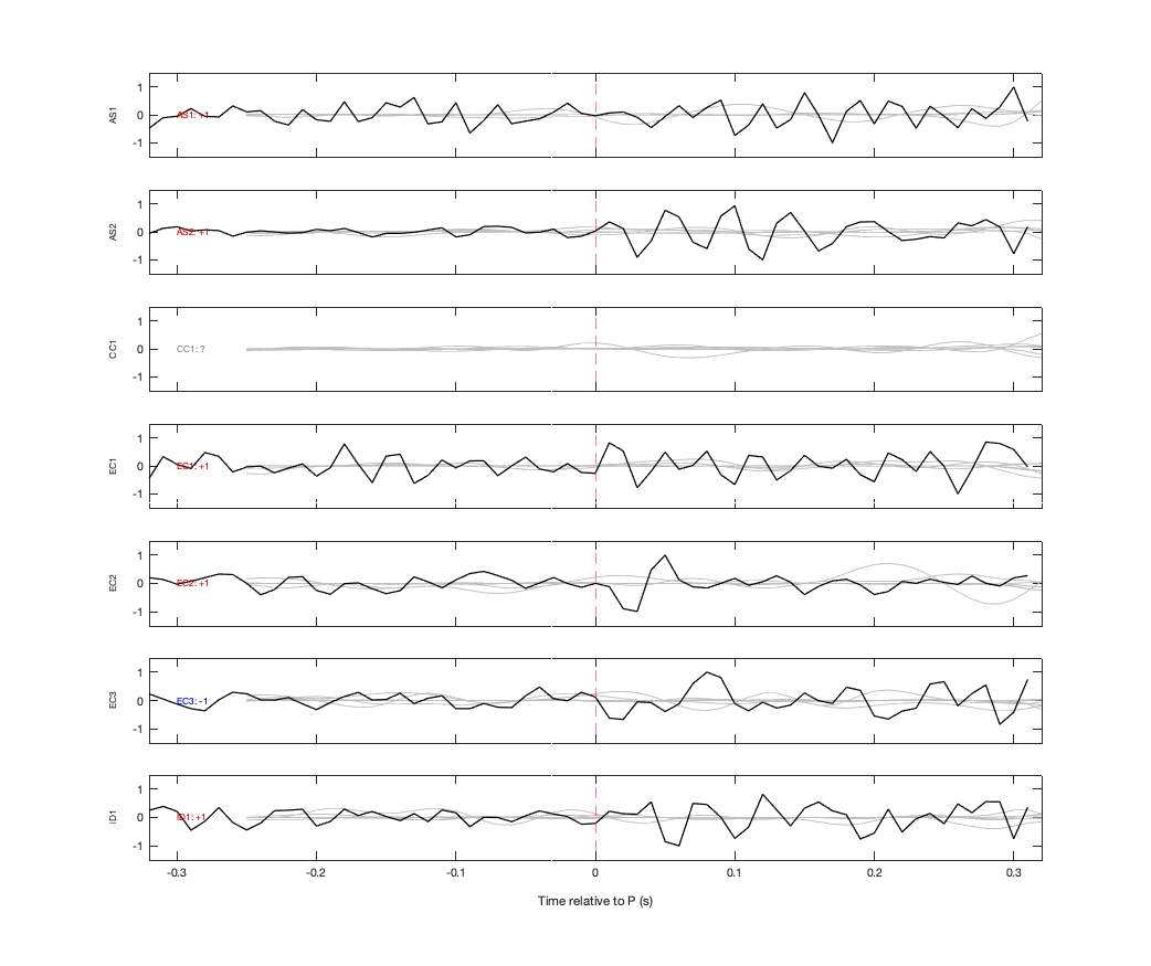 Waveforms