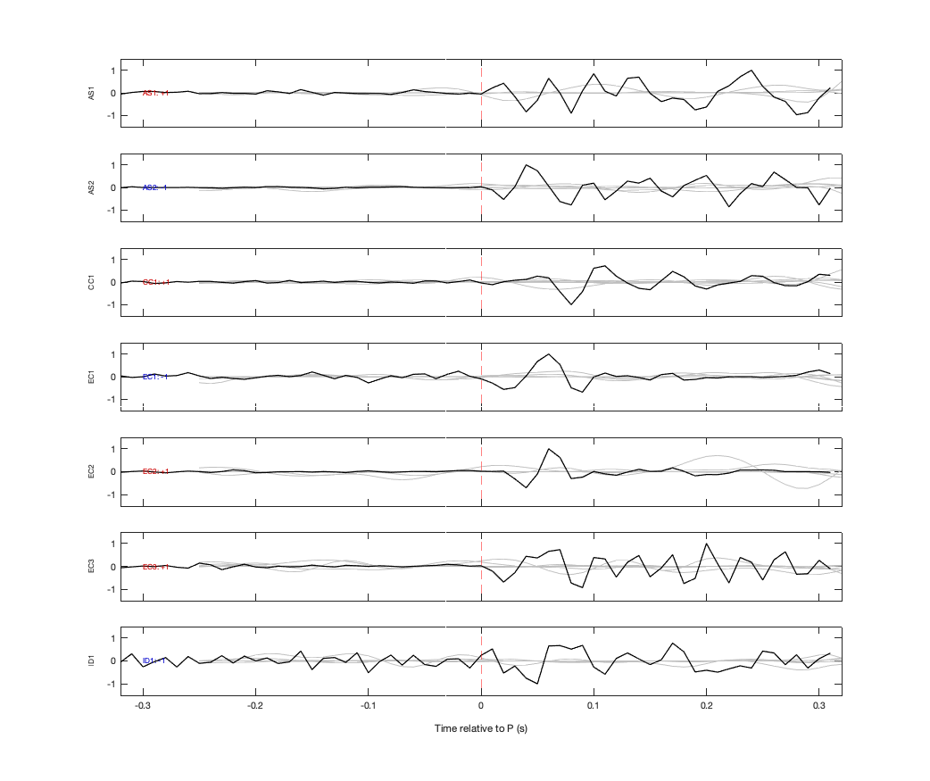 Waveforms