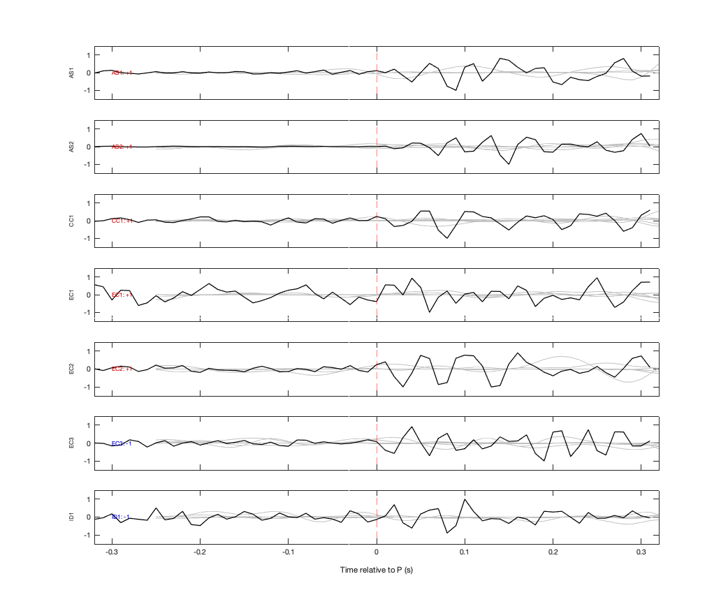 Waveforms