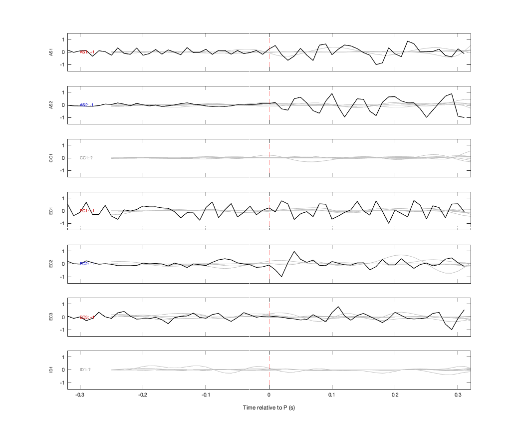 Waveforms