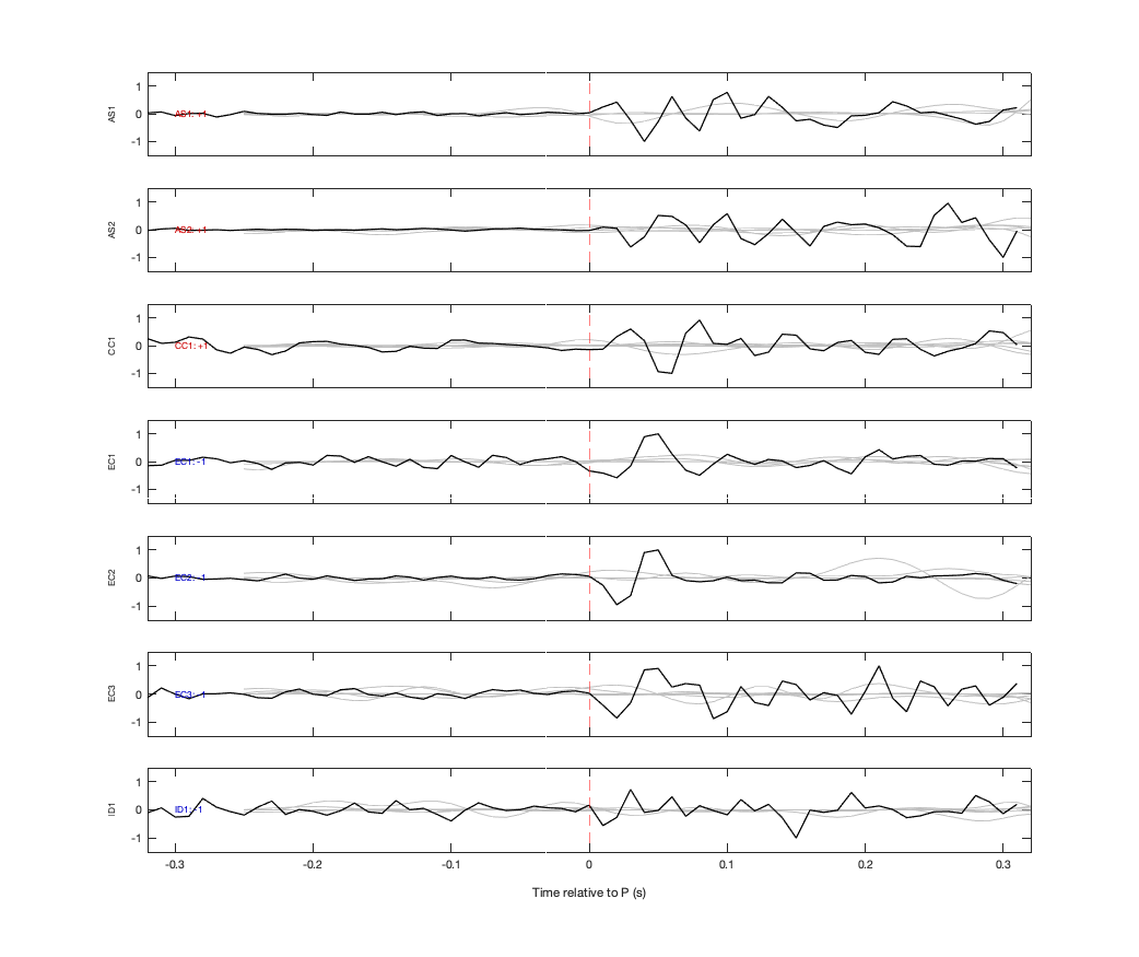 Waveforms