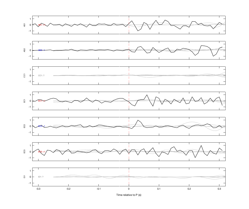 Waveforms