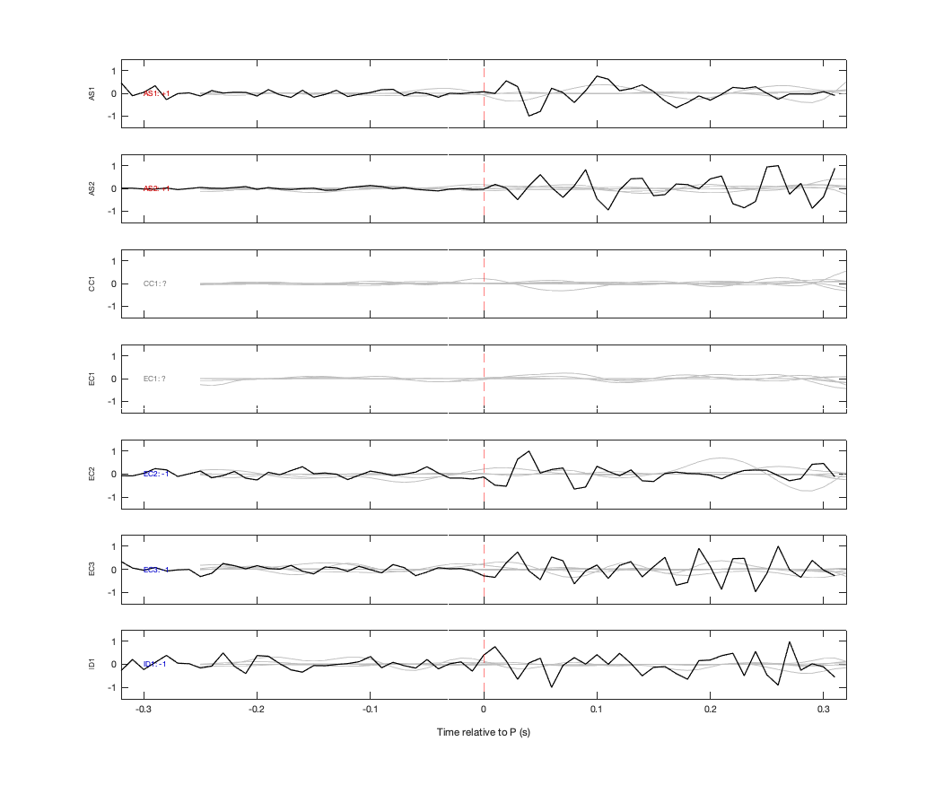 Waveforms