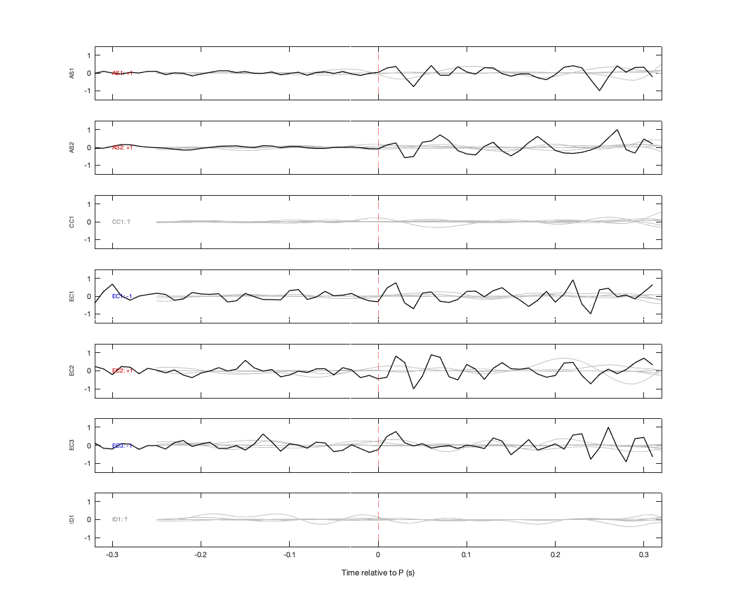Waveforms