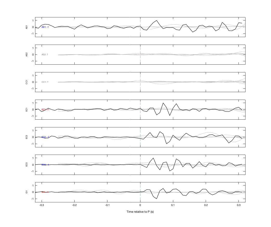 Waveforms