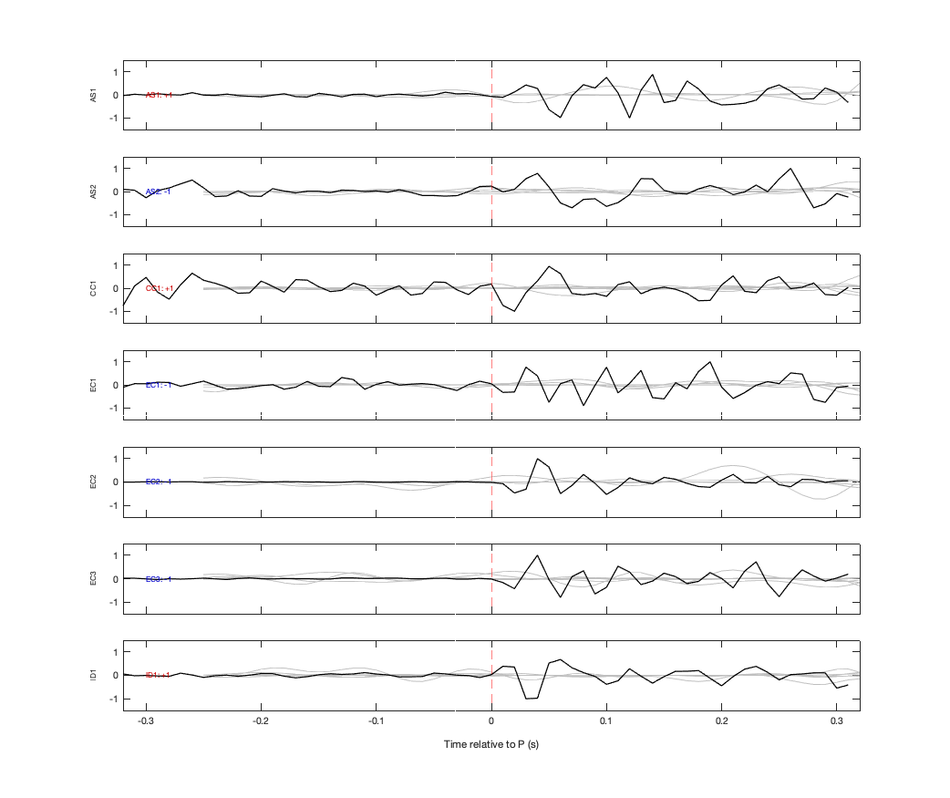 Waveforms