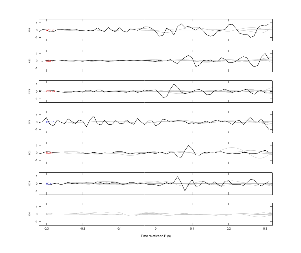 Waveforms