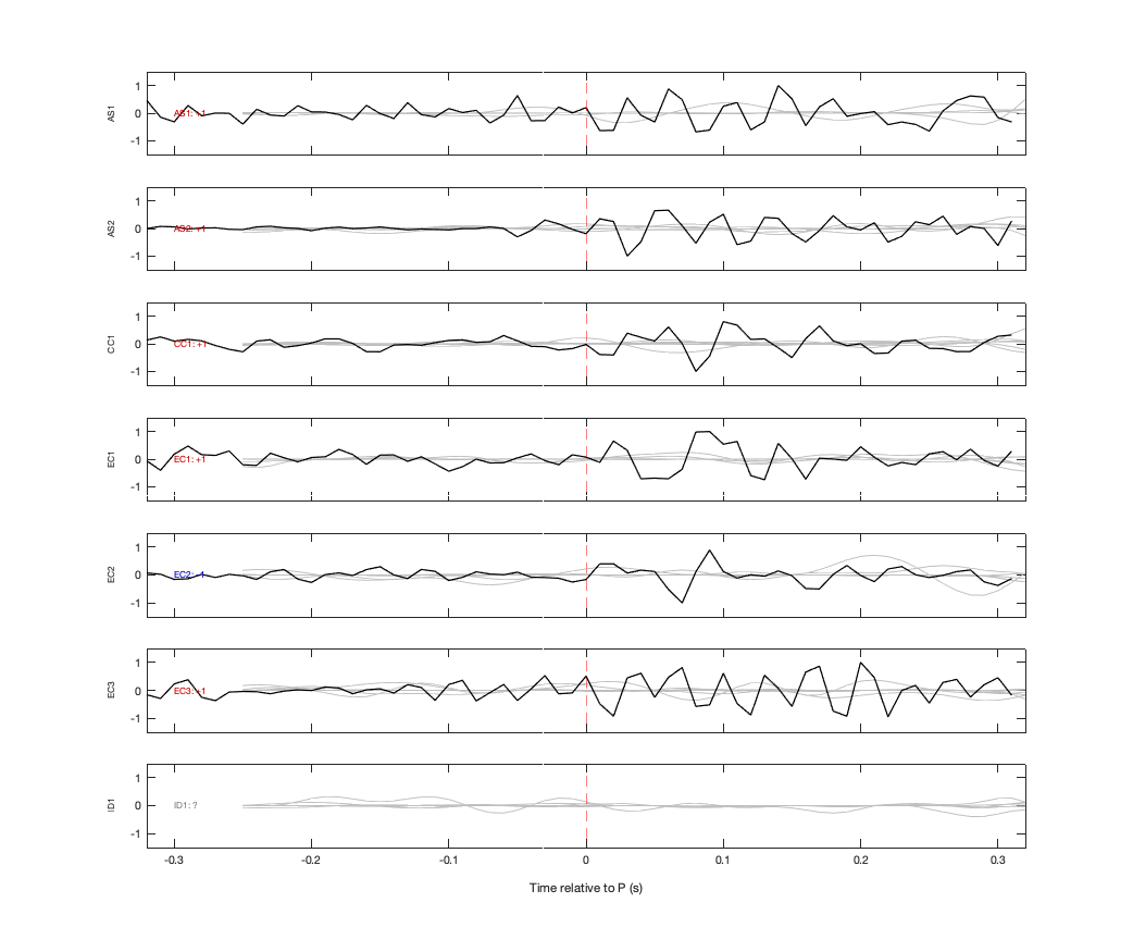 Waveforms