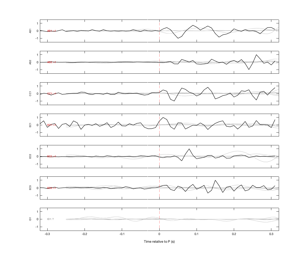 Waveforms