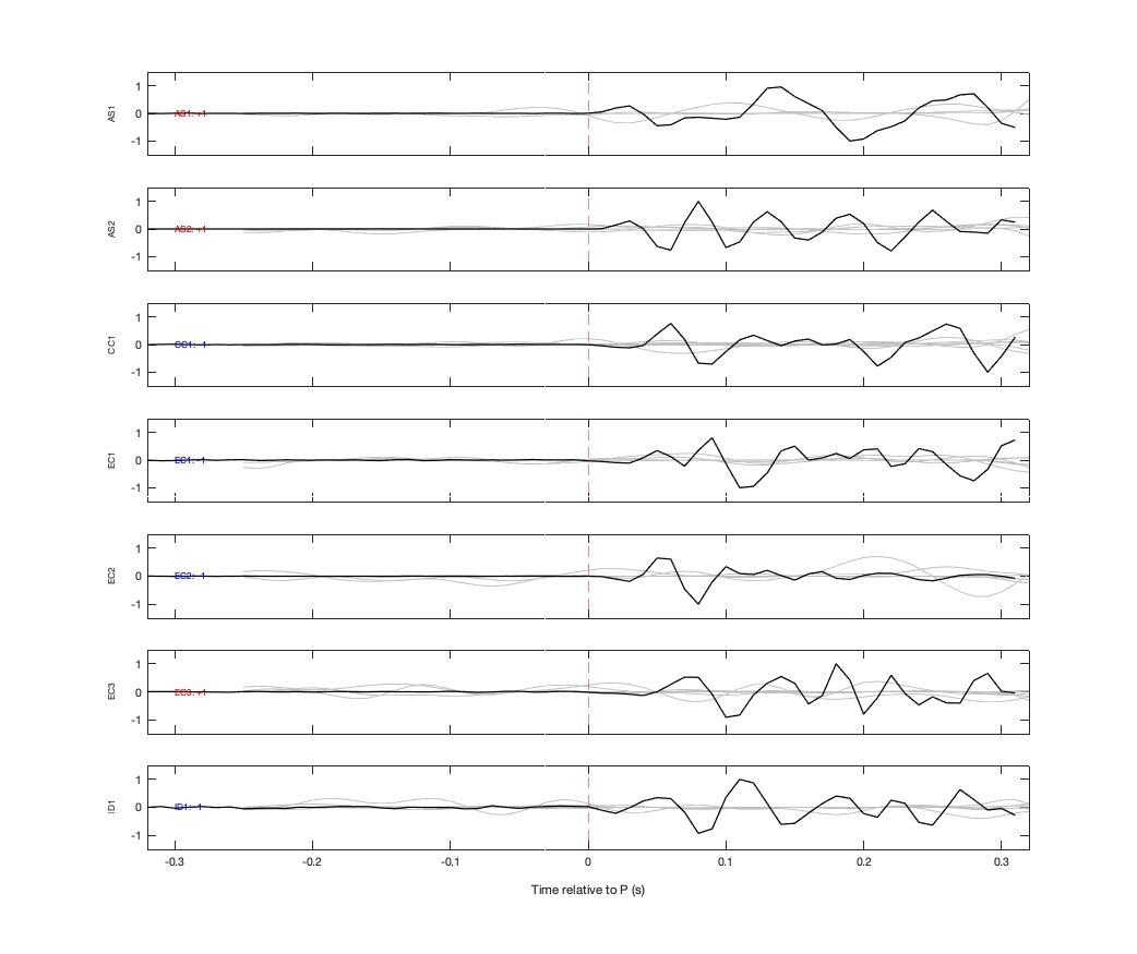 Waveforms