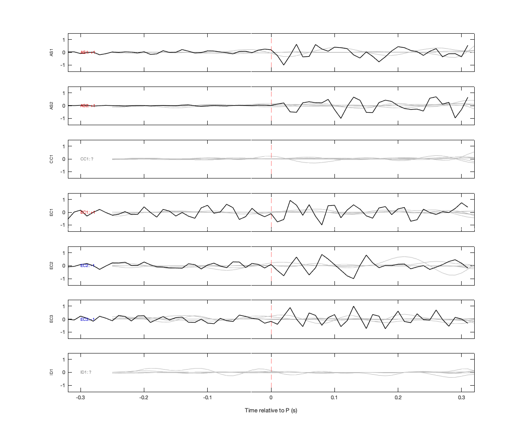 Waveforms