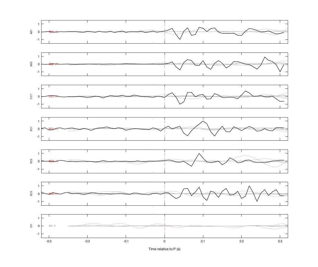 Waveforms