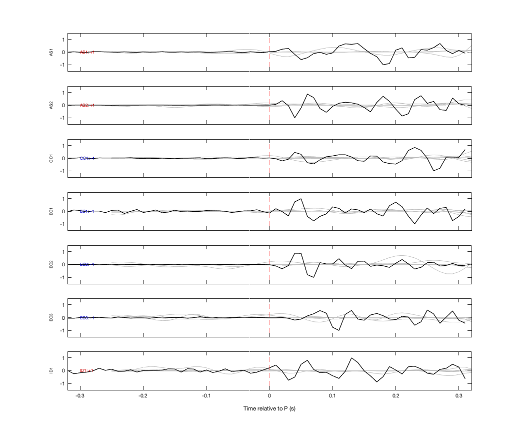 Waveforms
