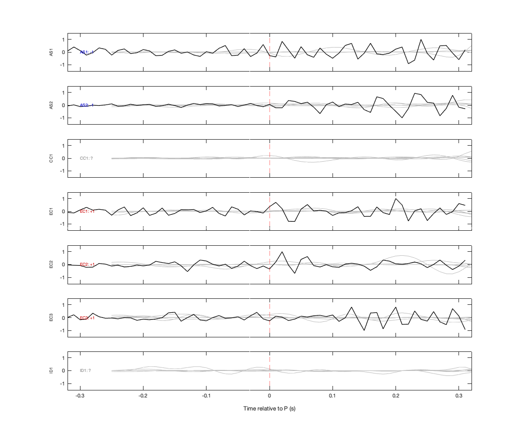 Waveforms