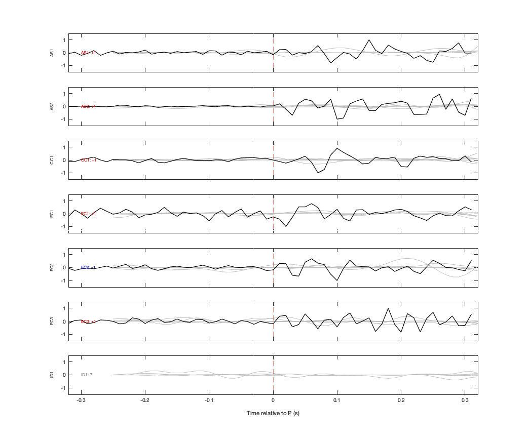 Waveforms