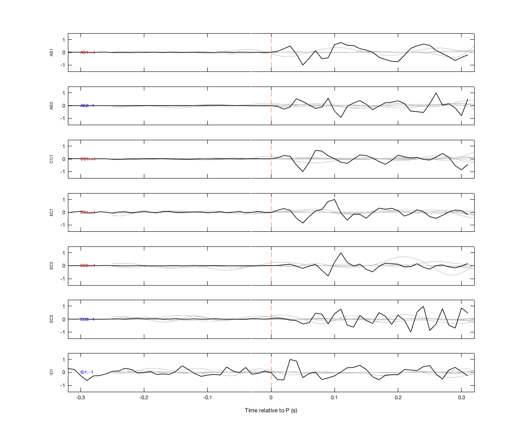 Waveforms